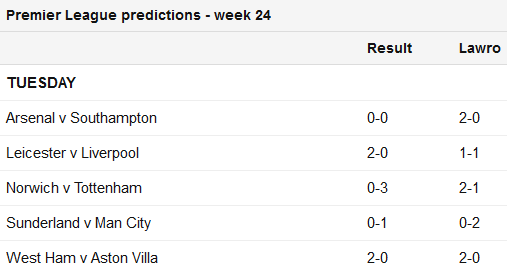 mark lawrenson prediction west ham