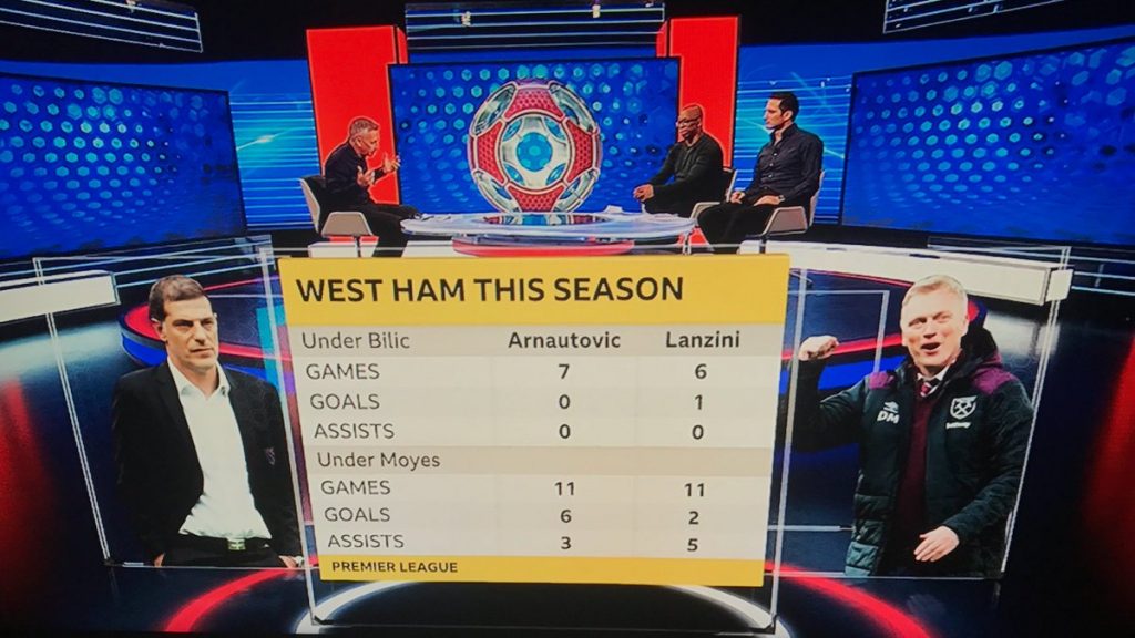 Lanzini Arnautovic Moyes