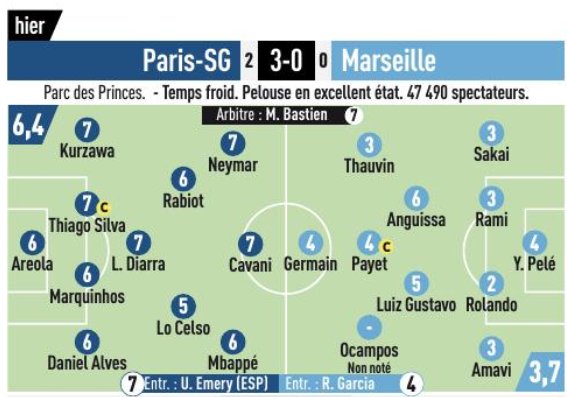 Anguissa Player Rating