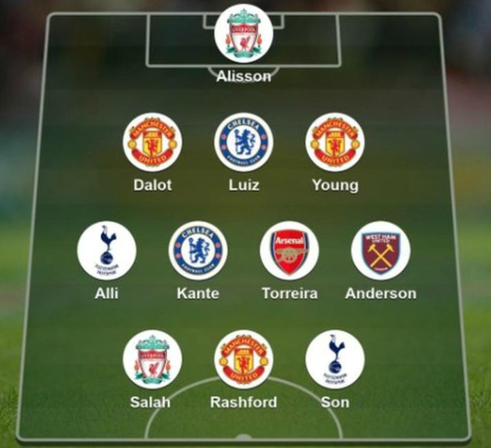 Crooks Team of the Week Round 16