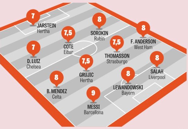 Gazzetta Team of the Week Round 16