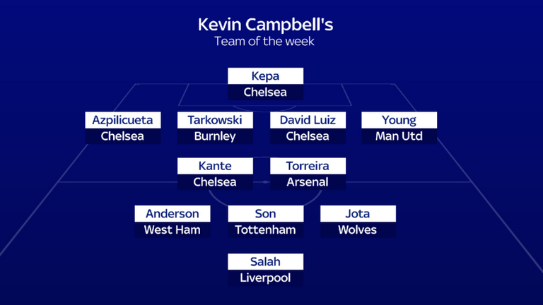 Sky Sports Team of the Week Round 16
