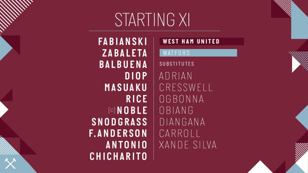 West Ham Lineup v Watford 2018