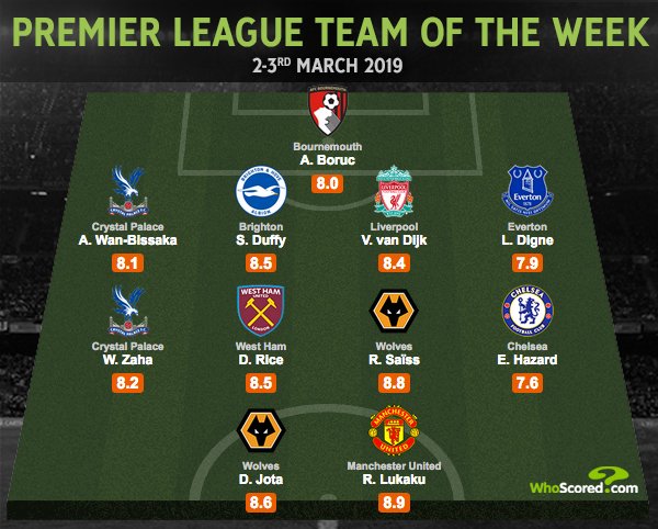 WS Team of the Week GW29