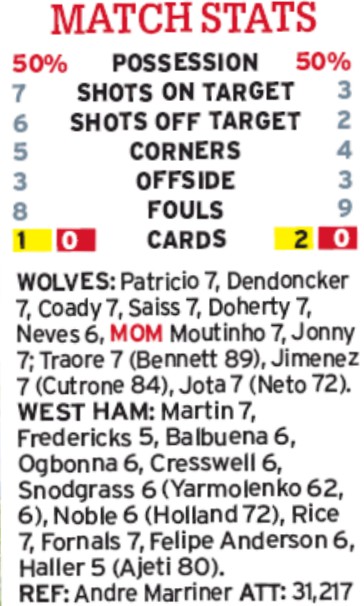 Mirror Wolves West Ham