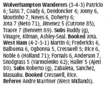 telegraph wolves west ham