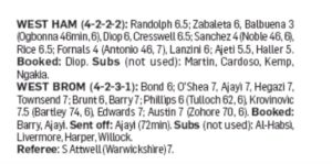 West HAM WBA Player Ratings 2020 Mail