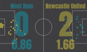 xG West Ham Newcastle