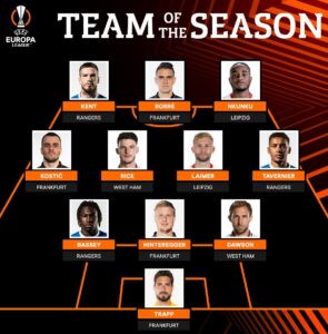 Europa League Team of the Season 2021-22